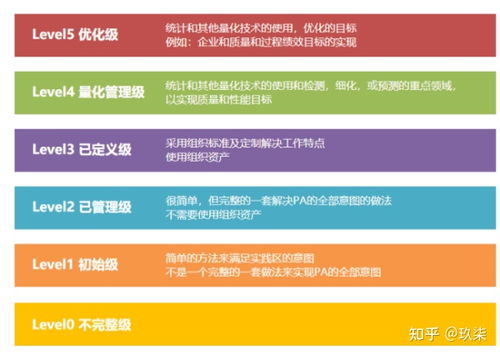 CMMI三級認證 軟件開發(fā)企業(yè)需要具備的關鍵條件