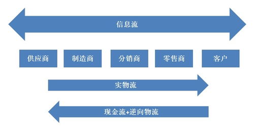 工業與信息管理軟件云化浪潮 核心工具與平臺賦能企業數字化轉型